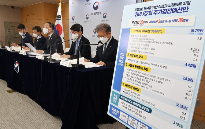 "최고 900만원" 소상공인 113만명에 '희망회복자금' - Vimarsana News