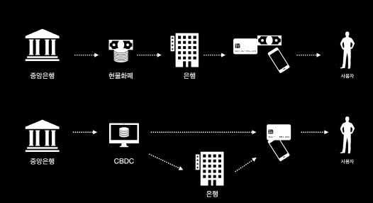 [김유성의 금융CAST]CBDC는 우리 생활을 어떻게 바꿀까 - Vimarsana News