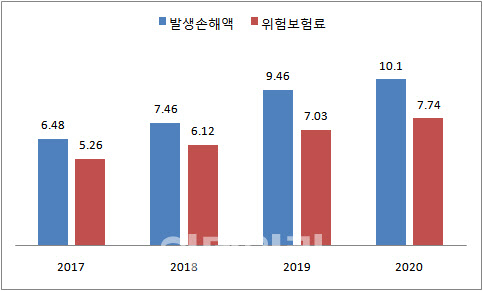 내년부터 비타민주사·도수치료 실손보험금 받기 어려워진다 - Vimarsana News