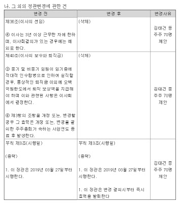 [공시돋보기]헬릭스미스, 경영진 퇴직보상액 최대 ‘500억원’ 배경은