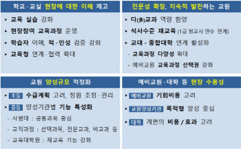 학생감소에 중·고교 교사 줄인다…연간 5000명 이상 감축