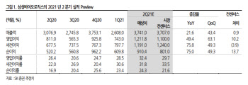삼성바이오로직스, 공장 가동률 상승으로 실적 개선 전망-SK