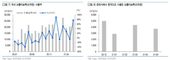 휴젤, 유럽·미국 톡신 허가 가능성…목표가↑-유안타