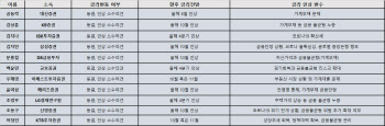 "기준금리 인상, 10월 유력하지만"…델타 변이 변수 급부상