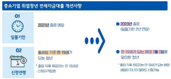 '연봉 5000만원' 이하 청년, 월세 지원 받는다
