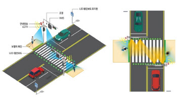 핀텔, 춘천·가평 등에 스마트 횡단보도 설치