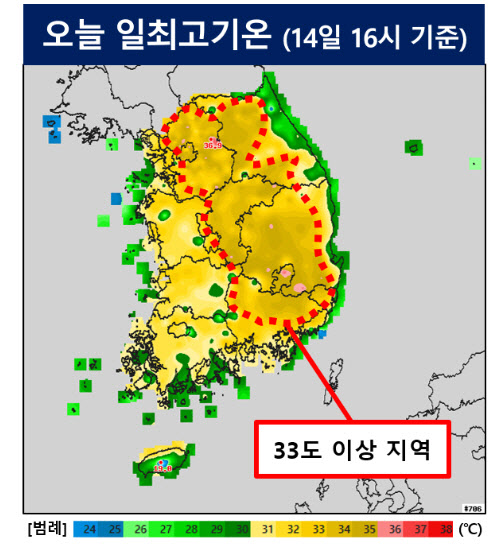 전국 올들어 가장 더웠다…벌써 폭염 사망자 1명 발생 - Vimarsana News