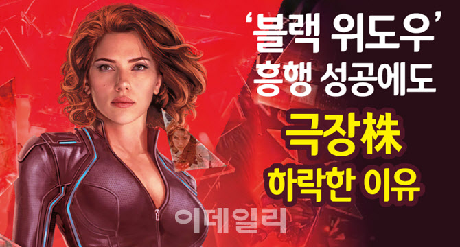[뉴스+][株소설]'블랙 위도우'도 못 살리는 극장株…'엔드게임' 돌입? - Vimarsana News