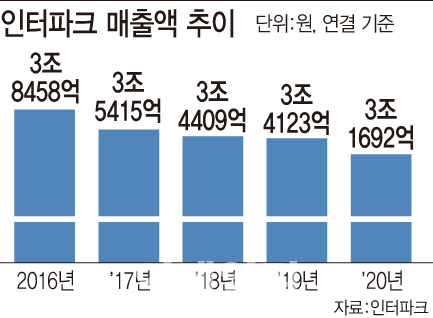 [위클리M&A]대형 매물 연달아 '꿈틀'…M&A 시장 역대급 한주 - Vimarsana News