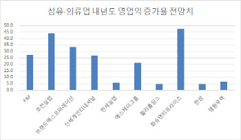 올 상반기 가장 많이 오른 섬유·의류 업종…옥석 가려볼까