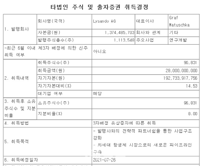 [공시돋보기]아미코젠, 라이산도 손잡고 ‘엔돌라이신’ 공략 본격화