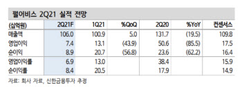 펄어비스, 붉은사막 中 출시 기대감 높아…목표가 ↑