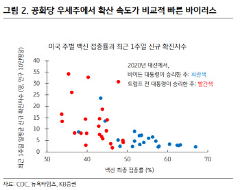 "기댈 정책 없어지며 '성장 확신'에 의구심 품는 시장"