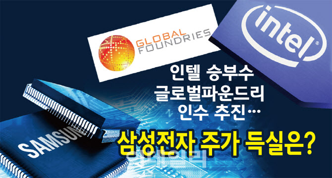 [뉴스+]인텔 `글로벌파운드리` 인수 추진…삼성전자 주가 영향은? - Vimarsana News