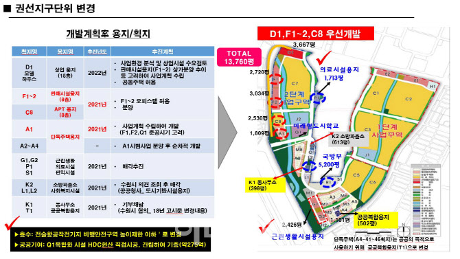 [단독]'사기분양 논란' 수원권선지구, 결국 행정심판 간다 - Vimarsana News