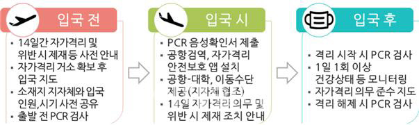 유학생 입국 전 PCR검사…델타변이 유행국 9월까지 '입국자제'(종합) - Vimarsana News