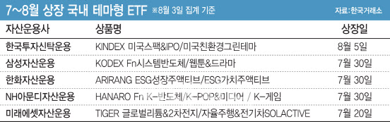 국내 ETF 500개 육박…'테마·액티브·해외투자' 손길