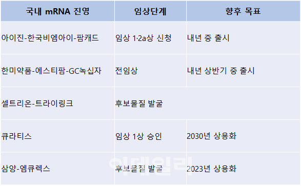 mRNA 백신 관련주 – 미국 5