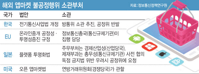 인기협, 벤기협, 코스포 등 법사위원들에게 '구글갑질방지법 호소' 서한 전달 - Vimarsana News