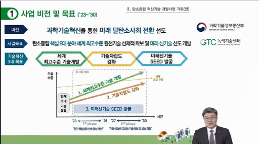 2030년까지 1.8조 투자해 `탄소중립 핵심기술` 개발…원자력은 빠져 - Vimarsana News