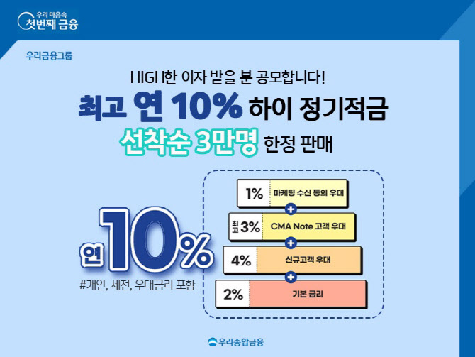 우리종합금융, MZ세대 대상 연 10% 정기적금 출시 - Vimarsana News