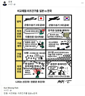 "391명 구출, 韓언론은 황제의전 비판"…조국이 공유한 만평은