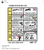 "391명 구출, 韓언론은 황제의전 비판"…조국이 공유한 만평은