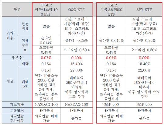 미국 ETF 순위（방문:cxaig.com）YjXqu em Promoção na Shopee Brasil 2023