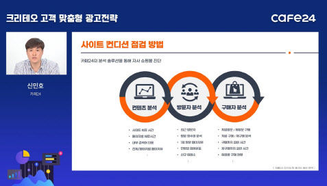 카페24, 9개월 만에 쇼핑몰 매출 2.7배 늘린 광고전략 공개