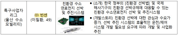 규제자유특구 챌린지, 친환경 수소연료전지 선박 ‘빈센’ 대상