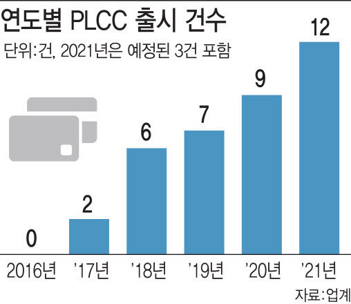 머지포인트가 노렸던 'PLCC'는 무엇? - Vimarsana News