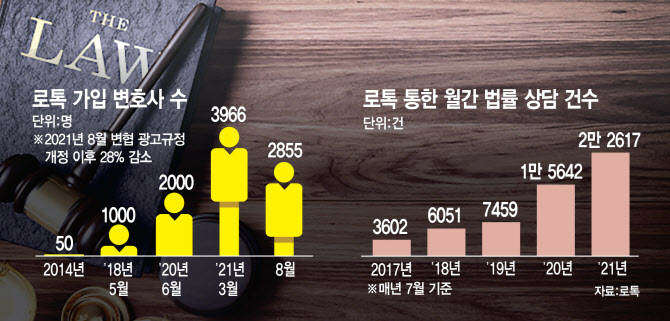 소송 93%가 나홀로…법률 사각지대 외면하는 변협 - 뉴스 썸네일 이미지