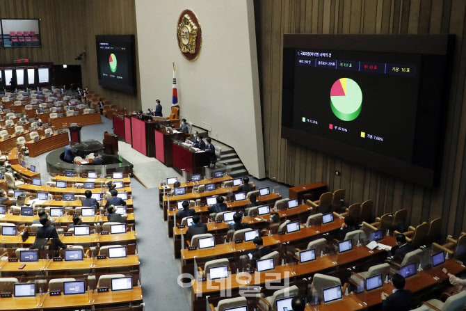 이낙연 사직안, '국회 본회의 가결'                                                                                                                                                       