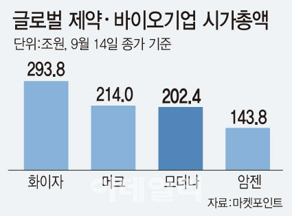 [바이오 파워시프트]③100년 기업 밸류도 위협…미국도 '뉴페이스'가 비쌌다 - Vimarsana News