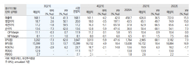 해성디에스, 500억원 시설투자 발표…"공격적 투자 기대감"-유진 - Vimarsana News