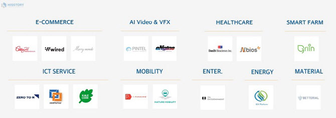 히스토리벤처투자, 최근 누적 운용자산 200억 돌파 - 뉴스 썸네일 이미지