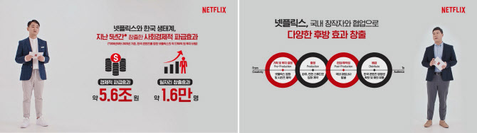 국감 앞둔 넷플릭스, 망 이용료는 뒷전? 창작자와 동반성장 생색내기 - Vimarsana News