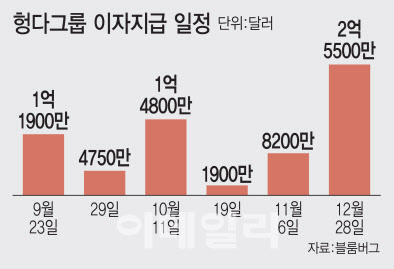 헝다, 성징銀 지분 1.8조원 국영기업에 매각…디폴드 위기 여전(종합) - Vimarsana News