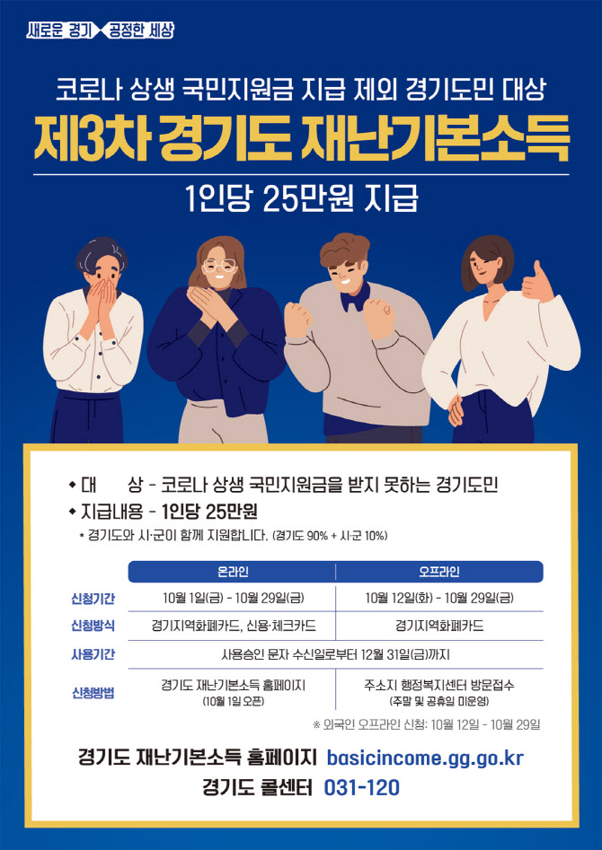 '상위 12%' 경기도 재난기본소득 온라인신청 10월1일 시작 - Vimarsana News