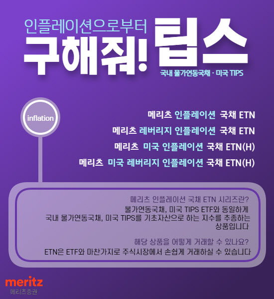메리츠證, 인플레 대비 韓·美 물가연동국채 ETN 4종 ‘주목’