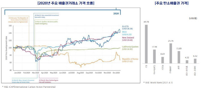 신한운용, '탄소배출권 ETF'로 ESG 박차…"환헤지·퇴직연금 Ok"