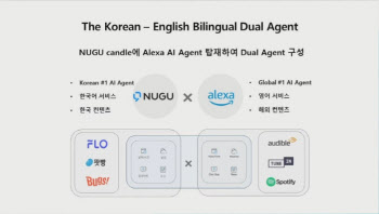 하나된 SKT '누구'와 아마존 '알렉사'…한국어도 영어도 완벽 대응