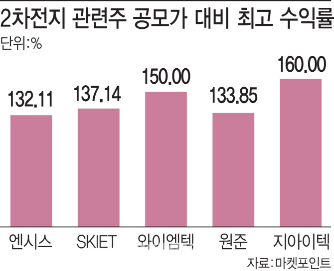 블라인드 | 글로벌스탠다드테크놀로지 뉴스