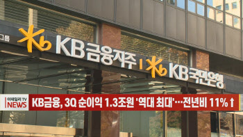 KB금융, 3Q 순이익 1.3조원 '역대 최대'…전년비 11%↑
