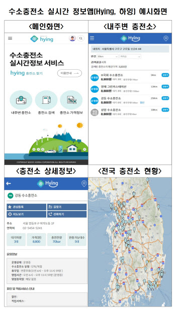 수소충전소 실시간 정보 앱 ‘Hying’ 시범서비스
