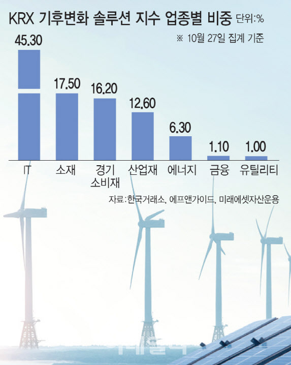 친환경 ETF 쏟아진다…탄소배출권 이어 기후변화에 투자