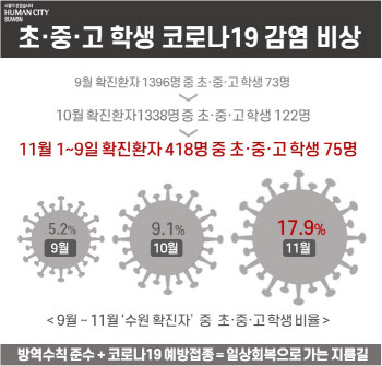 염태영 수원시장 “만 12~17세 청소년, 코로나19 백신 접종받아달라”