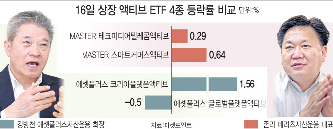 액티브ETF로 맞붙은 강방천vs 존리…'개미'의 선택은?