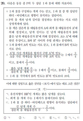 수능 이의신청 630여건…생명과학Ⅱ 20번·화작 40번 ‘출제 오류’ 논란