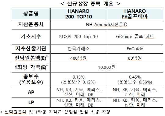 거래소 "HANARO 200 TOP10 ETF 등 2종목 신규상장"